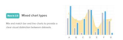 Best Javascript Data Visualization And Chart Library For