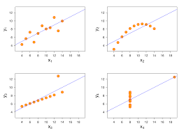 I Made A New Kahoot On Getkahoot Called Bivariate Data