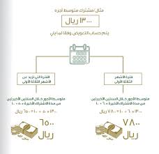638,324 likes · 15,395 talking about this · 121 were here. Ù…Ø§ Ù„Ø§ ØªØ¹Ø±ÙÙ‡ Ø¹Ù† Ø³Ø§Ù†Ø¯ Ù†Ø¸Ø§Ù… Ø§Ù„ØªØ£Ù…ÙŠÙ† Ø¶Ø¯ Ø§Ù„ØªØ¹Ø·Ù„ Ø¹Ù† Ø§Ù„Ø¹Ù…Ù„ ÙÙŠ Ø§Ù„Ø³Ø¹ÙˆØ¯ÙŠØ© Ø¥Ø¬Ø±Ø§Ø¡Ø§ØªÙŠ