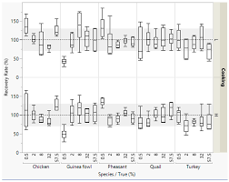 Known sample of camel meat, samples suspected to be from illegally slaughtered camel and known samples of cattle, buffalo, sheep, goat, pork and chicken were used in the study. Foods Free Full Text Comparison Of Real Time Pcr Quantification Methods In The Identification Of Poultry Species In Meat Products Html