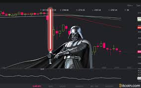 Learn about btc value, bitcoin cryptocurrency, crypto trading, and more. Markets Update After Some Stability Bitcoin Price Trends Downwards Featured Bitcoin News