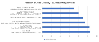 Ryzen forms the basis for normal ryzen processors, ryzen pro, ryzen threadripper as well as epyc for server applications. Amd Ryzen 5 3550h Vs Intel I5 8300h Duelo De Cpus Para Portatiles