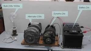 The proposed project is the idea of the researcher which addresses the needs of the community of having a less fuel, less pollutant and less worry about the source of electricity. Quantum Motor Generator Qmogen Project Bali Home Facebook