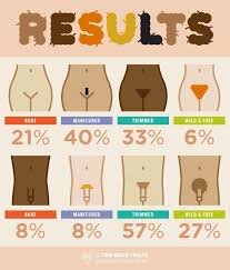 Just cut out the template and place over just cut out the template and place over the target area. The Miracle Of Mens Pubic Hairstyles Photos Mens Pubic Hairstyles Photos The World Tree Top