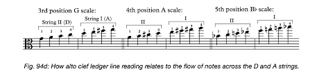 Orchestration Tip Viola Use Of Treble Clef Orchestration Online
