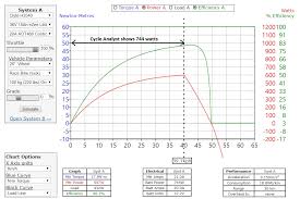 Futility Of Motor Power Ratings