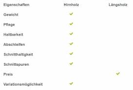 Check spelling or type a new query. Hirnholz Oder Langsholz Schneidebrett Vorteile Unterschiede
