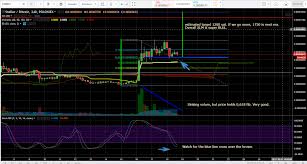 bitcoin viking xlm chart xlm still looks very healthy