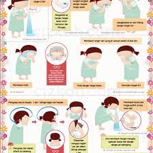 Dari sunnah wudhu hingga wajib wudhu atau dipahami dengan bahasa lainnya yakni praktek tata cara wudhu yang benar. Jual Produk Poster Cara Wudhu Termurah Dan Terlengkap Juni 2021 Bukalapak