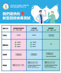 Maybe you would like to learn more about one of these? æ–°å† è‚ºç‚Žå¿«é€Ÿæ¸¬è©¦ å³æ—¥å ±å'Š Health Gene Limited