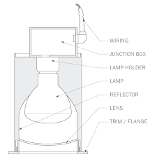 Recessed lighting fixtures are generally installed in one of two ways. Light Fixture Luminaire Components Archtoolbox Com Light Fixtures Light Fixture Parts Fixtures