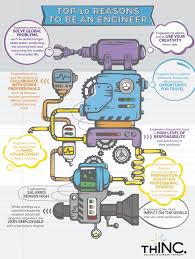 Engineering Benefits Infographic Engineering Activities Engineering Jobs Engineering