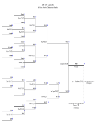 The bracket in the first layout runs from left to right, and is available in both landscape and portrait layouts. Double Elination 10 Team Bracket Fill Online Printable Fillable Blank Pdffiller