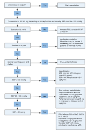 Heart Failure Textbook Of Cardiology