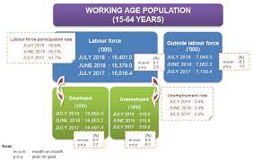 Job vacancy advertisement for lecturer's post at universiti kebangsaan malaysia 2020 the national university of malaysia (ukm) was officially established on may 18, 1970. Job Vacancy In Malaysia For Fresh Graduate 2018 Job Retro