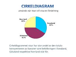 Svealand (swealand, land of the swedes) is the central part, named after the historic sweden proper, which is the smallest of the three parts these provinces are since then counted as parts of götaland. Svealand Gotaland
