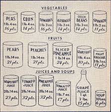 Emergency food rations are a unique purchase. Canned Goods And Ration Points Asking Civilians To Conserve Food Didn T Do Enough Though And A Year Into The War The Governmen Wartime Recipes World War War