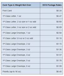 20 Punctual Usps Postage Rate Chart Chart Chart