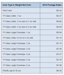 20 Punctual Usps Postage Rate Chart Chart Chart