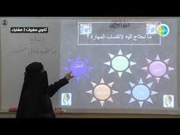 دروس عين مهارة معالجة الأفكار المهارات الحياتية والتربية الأسرية أول ثانوي Youtube