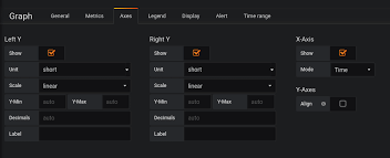 graph panel grafana labs