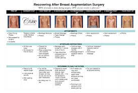 Breast augmentation has come a long way since then and surgeons like dr tavakoli have been adding new dimensions to it. Breast Implant Orange County After Surgery Instructions Newport Beach Breast Augmentation Surgery Cruise Plastic Surgery