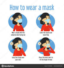 Modifikasi ini mampu membuat model motor kalian terlihat lebih modis dan juga jos. Vektorgrafiken How Wear Mask Vektorbilder How Wear Mask Depositphotos