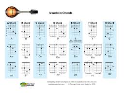 Mandolin Chords Fingering Charts Major Minor And Seventh
