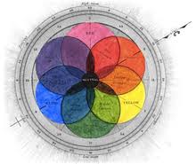 Females and immatures are a distinctive bright green with a pale eyering. Ryb Color Model Wikipedia