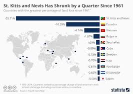 Chart St Kitts And Nevis Has Shrunk By A Quarter Since