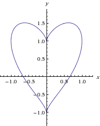 X 2 Y X 2 3 2 1 Wolfram Alpha Clip N Share Wolfram Lovers Art Clip
