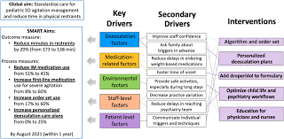 Image result for Agitation Management