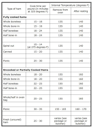 58 Meticulous Meat Roasting Time Chart