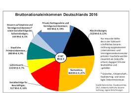 Sie sind teil eines modellversuchs, der dem bedingungslosen grundeinkommen in deutschland den weg ebnen könnte. Bedingungsloses Grundeinkommen Ver Di