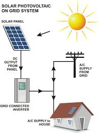 Dileyen çatısına döşeyeceği güneş enerjisi panelleri ile aylık 800 lira ek gelir elde edebilir. Gunes Enerjisinden Elektrik Uretimi Osman Midilli