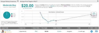 Stock prices may also move more quickly in this environment. 2 Stocks That Are Flirting With A Bottom Analysts Say Buy