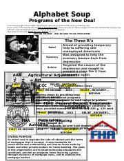 Roosevelt's new deal platform created an incredible number of different federal agencies to carry out new policies and . Alphabetanswersheet Doc Alphabet Soup Programs Of The New Deal In The Following Pages Research Bing Or Google Each Of The Programs And Fill Out The Course Hero