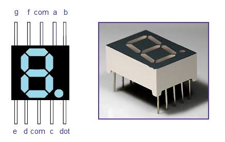 Interfacing Seven (7) Segment Display (LED) to 8051 Micro Controller