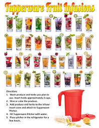 As Promised Infused Water Recipes For Your Tupperware Pitcher Remember 15 For The Gallon Infusion P Tupperware Recipes Infused Water Recipes Tupperware