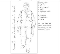 Contoh tes psikotes kemampuan berpikir logis dan analitis silogisme dan spasial cermin. 45 Psikotes Gambar Orang Tes Psikotes Gambar