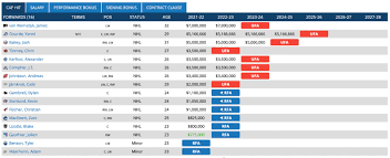 The kraken had to select at least 14 forwards, nine defensemen and three goalies. Kofmzomnwy6nkm