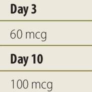 Pdf Effect Of Clenbuterol Using As Weight Loose On Lipid Profile And Liver Enzymes