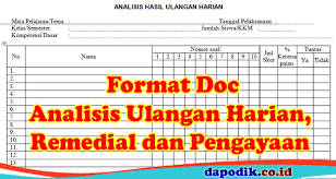 Format remedial dan pengayaan kurikulum 2013 akan admin bagikan via postingan kali ini, dengan tujuan utamnya membantu meringankan sebagian perkjaan guru dalam menyikapi siswa yang kesulitan dalam mencapai suatu kompetensi atau kesulitan dalam mencapai nilai yang sesuai dengan standar kkm (kriteria ketuntasan minimal). Contoh Format Doc Analisis Ulangan Harian Remedial Dan Pengayaan Dapodik Co Id