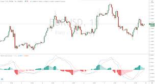 Dalam trading, grafik merupakan hal yang umum ditemui untuk menganalisa harga, baik harga mata uang ataupun komoditas lainnya. Macd Indikator Erklarung 2021 Einstellungen Strategie