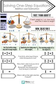 Solving One Step Equations One Step Equations Maths Algebra Equations