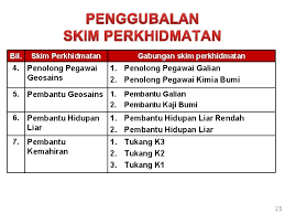 Penolong pegawai tadbir n27 35. 6 1 Kawalan Saiz Perekayasaan Perkemas Proses Kerja