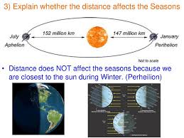 First, the earth moves around the sun. Aim Why Do We Experience The Seasons Ppt Download