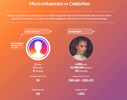 How Much Do Influencers Charge Paying Influencers 2019