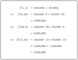Maybe you would like to learn more about one of these? Materi Program Linier Matematika Kelas 11 Sma Math And Math
