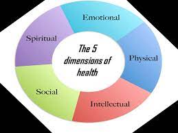 When someone picks up a cigarette for the first time, it's often to satisfy a curiosity, to look cool or to succumb to peer pressure. By Candice Reynolds The 5 Dimensions Of Health Meaning Physical Is When You Are Motivated And Activate A Physical Dimension Is The Structure And Ppt Download